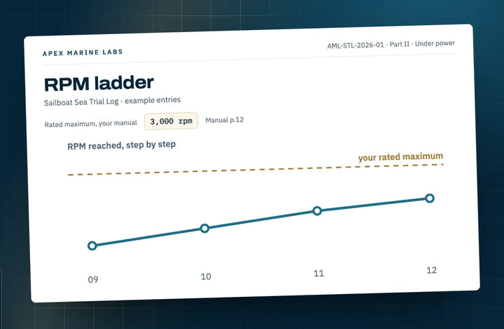 Page of the Sailboat Sea Trial Log: RPM ladder against the rated maximum, example entries