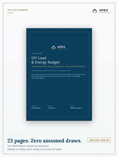 12V Load & Energy Budget Worksheet PDF cover — Apex Marine Labs 2026 Edition, 23 pages, A4 and US Letter included