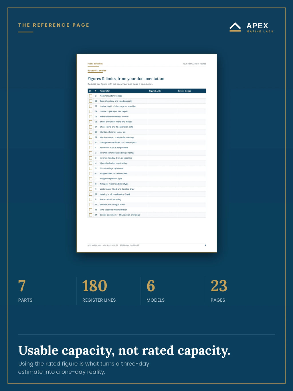 Reference page of the energy budget — 24 lines including usable capacity, which is not rated capacity, transcribed from your own cells