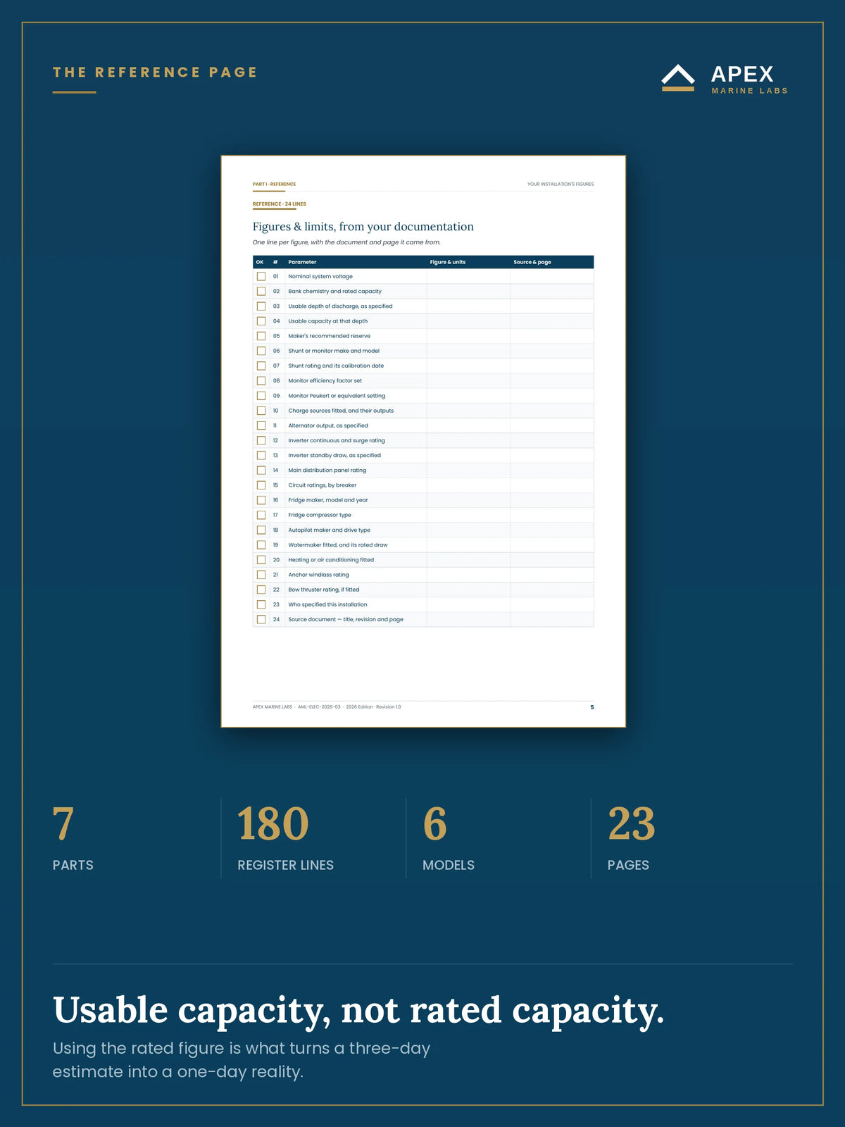Reference page of the energy budget — 24 lines including usable capacity, which is not rated capacity, transcribed from your own cells