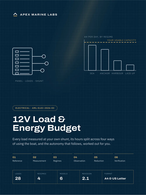 12V Load and Energy Budget worksheet PDF by Apex Marine Labs: cover with daily amp hours by regime against your own usable capacity, Revision 2.1