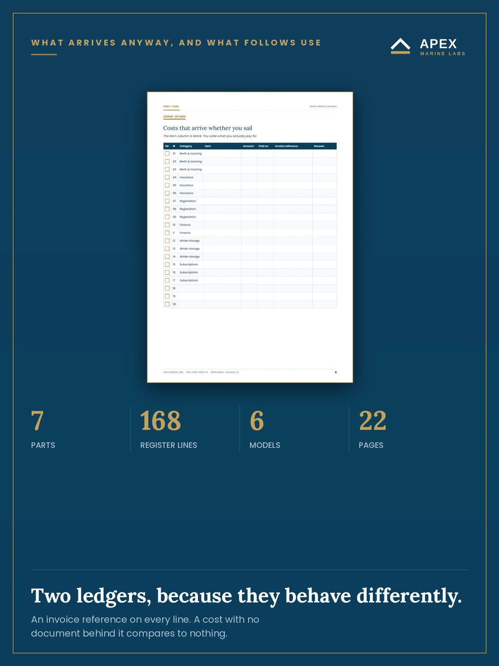 Fixed cost ledger — twenty lines for the costs that arrive whether or not the boat leaves the berth, each with its invoice reference