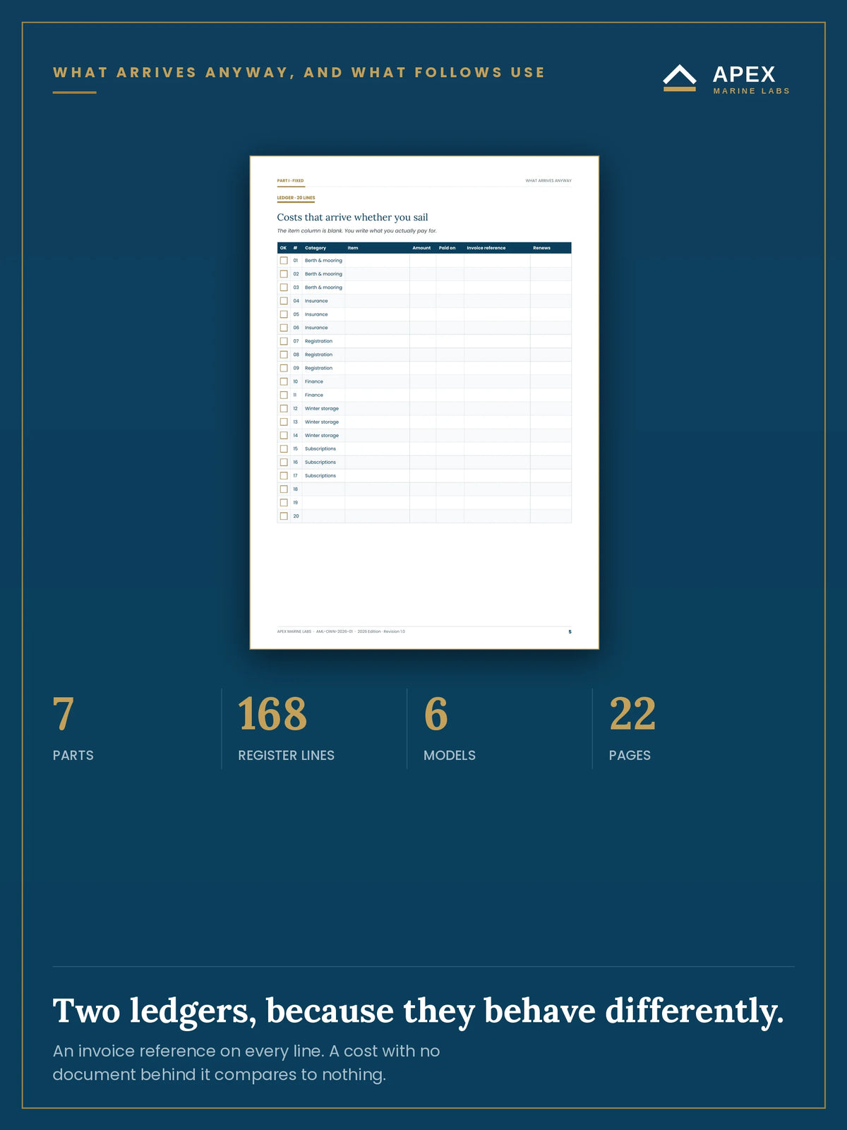 Fixed cost ledger — twenty lines for the costs that arrive whether or not the boat leaves the berth, each with its invoice reference