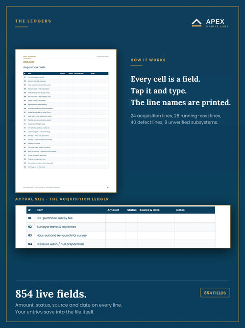 Live budget ledgers — 854 interactive fields across the defect register and the running cost tables