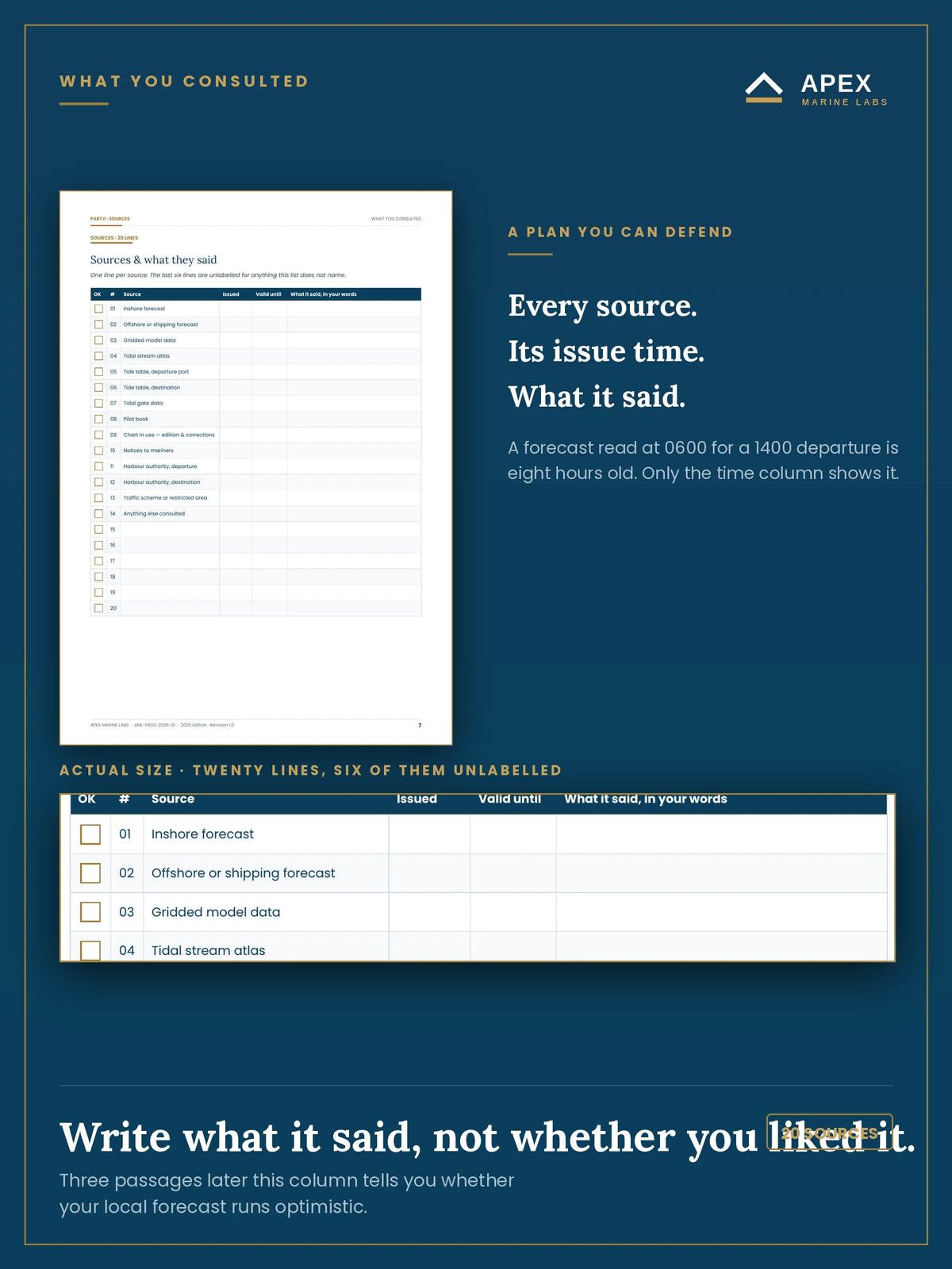 Source register — twenty lines recording every forecast, tide table and chart correction with its issue time and what it said