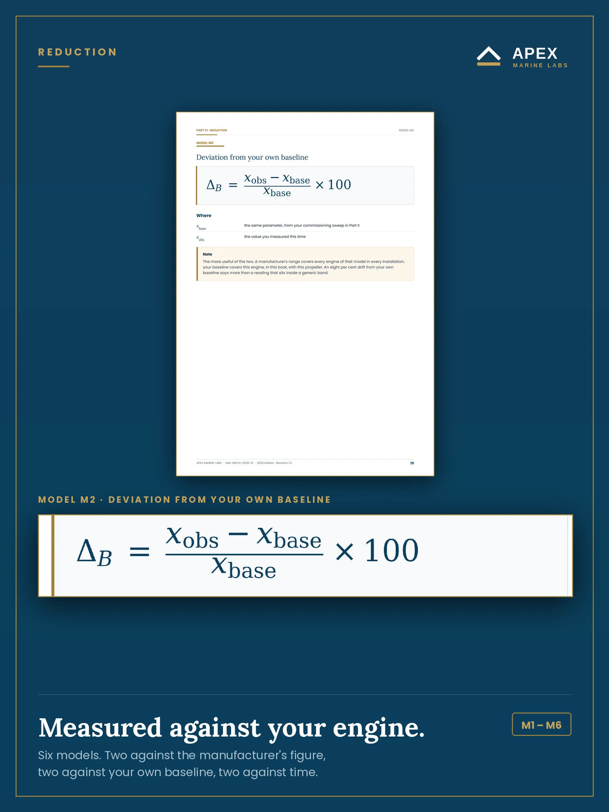 Six calculation models — deviation from the manual, deviation from your own baseline, and drift rate per hundred hours