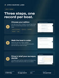 How it works in three steps: choose your edition, walk the boat in order, then price it, brief your surveyor and decide
