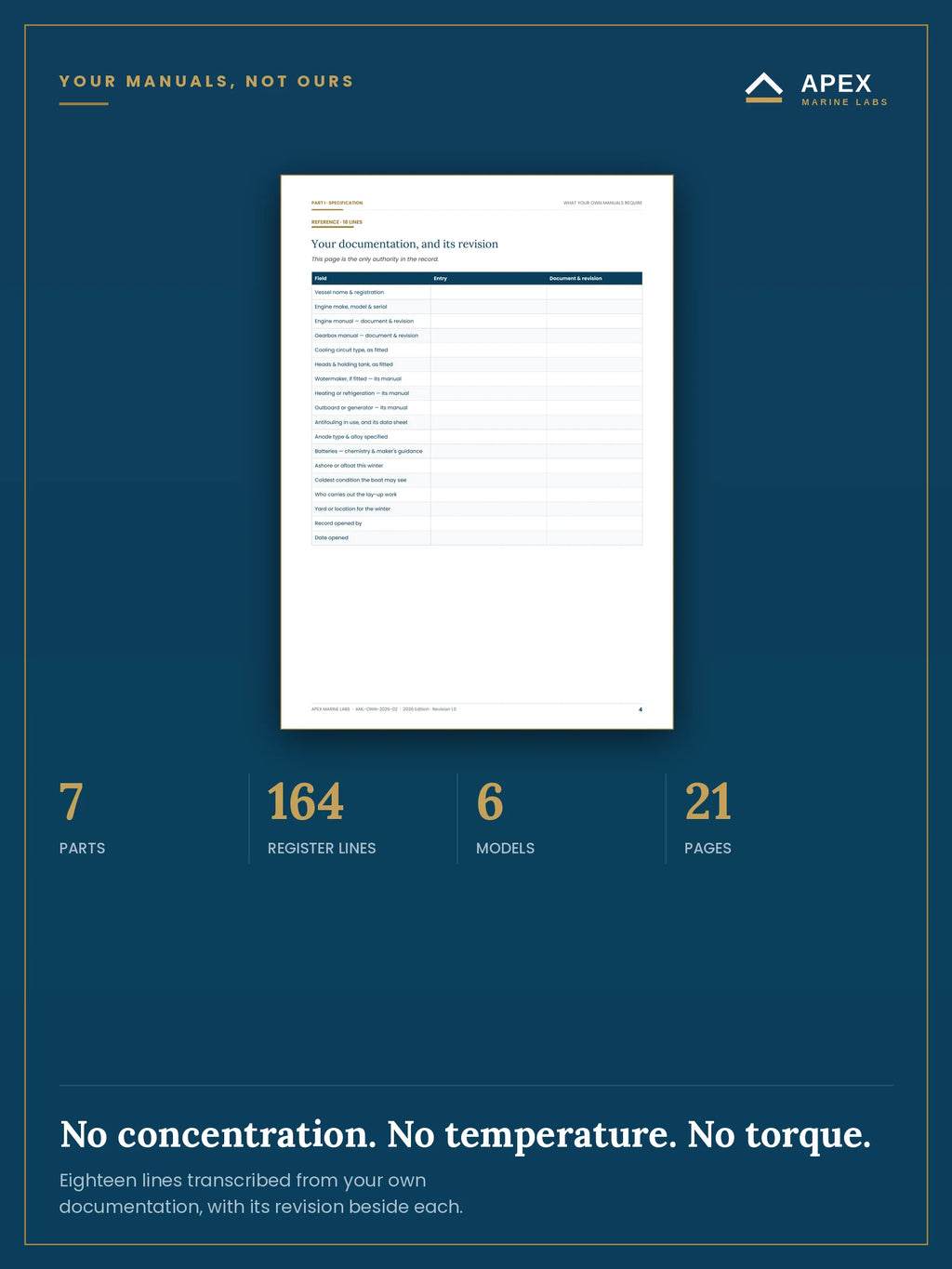 Specification page — eighteen lines transcribed from your own manuals, each with the document and its revision recorded beside it
