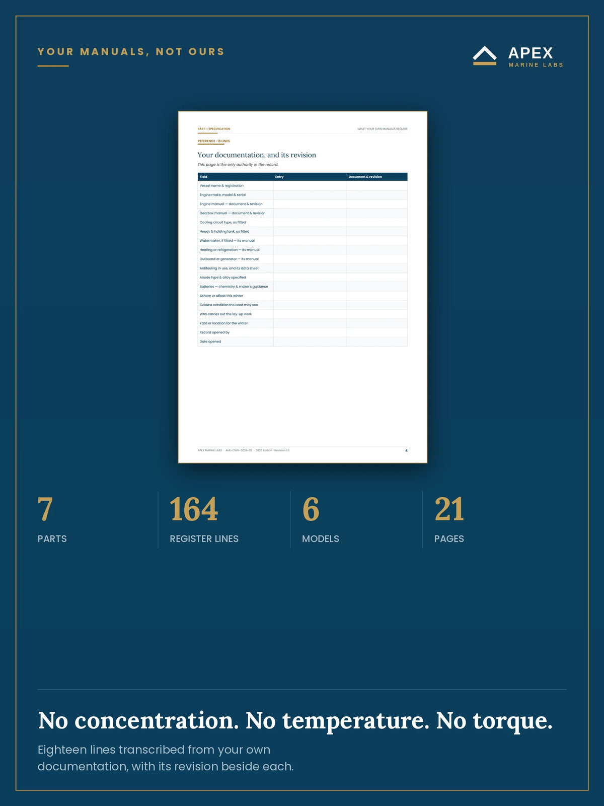 Specification page — eighteen lines transcribed from your own manuals, each with the document and its revision recorded beside it