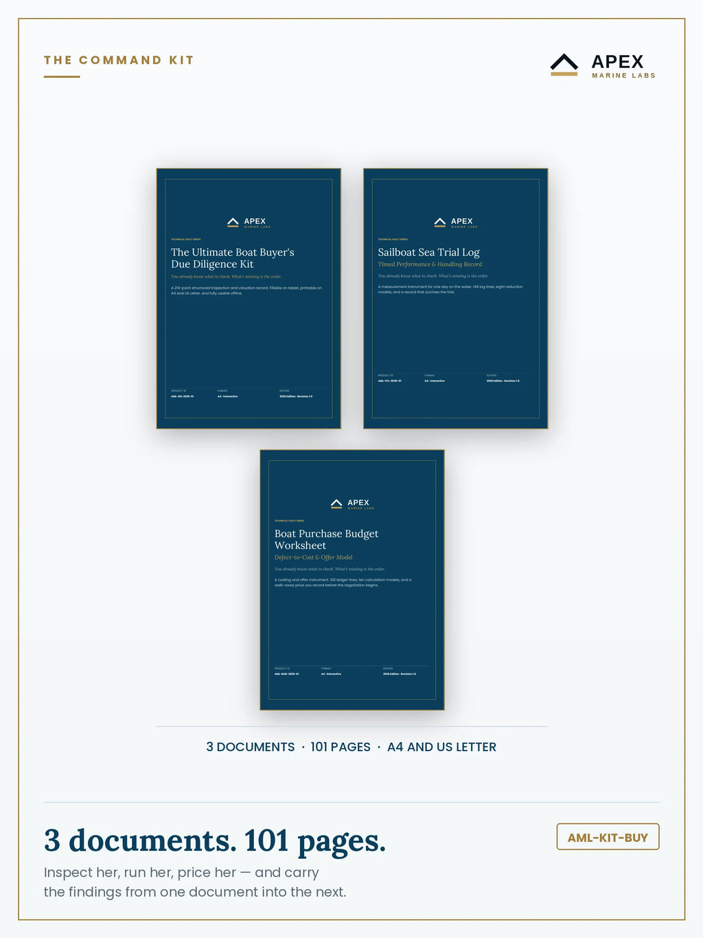Boat Buying Command Kit cover — the three Apex Marine Labs documents shown separately: Due Diligence Kit, Sea Trial Log and Budget Worksheet. 101 pages, A4 and US Letter