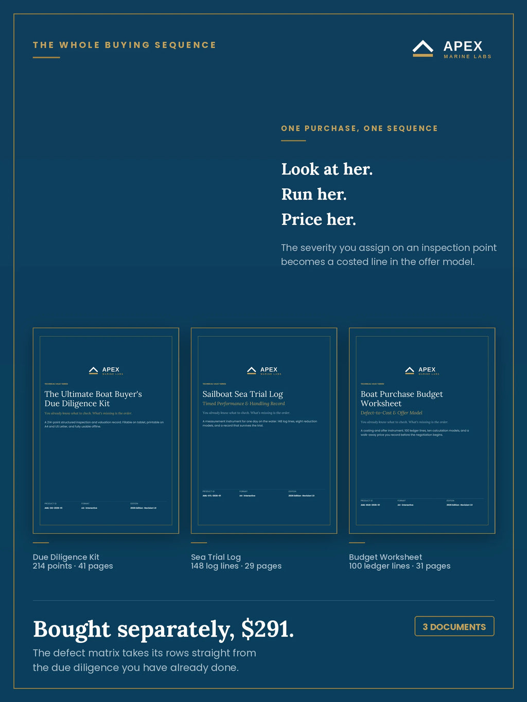 The three documents in the Boat Buying Command Kit side by side — Due Diligence Kit, Sea Trial Log and Budget Worksheet