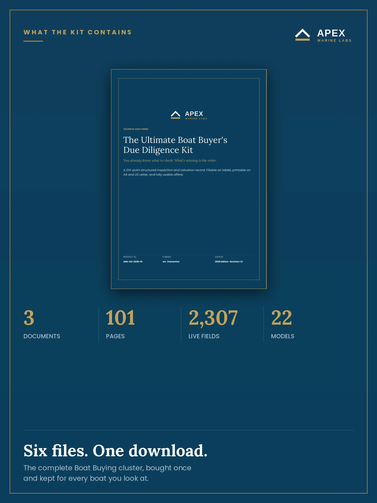 What the Boat Buying kit contains — 3 documents, 101 pages, 2,307 live PDF form fields and 22 calculation models