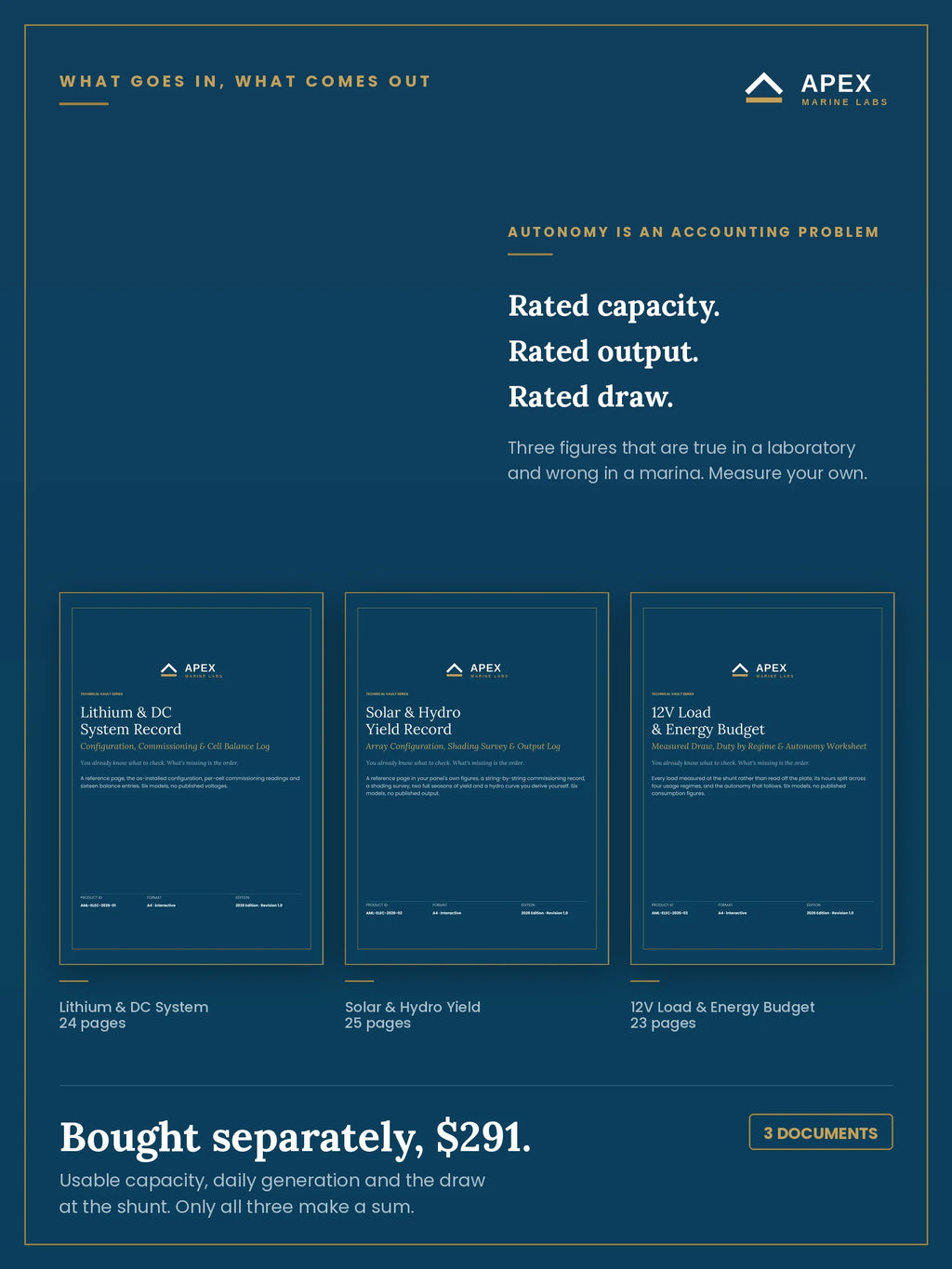 The three documents in the Electrical & Power kit side by side — Lithium & DC System Record, Solar & Hydro Yield Record and 12V Load & Energy Budget