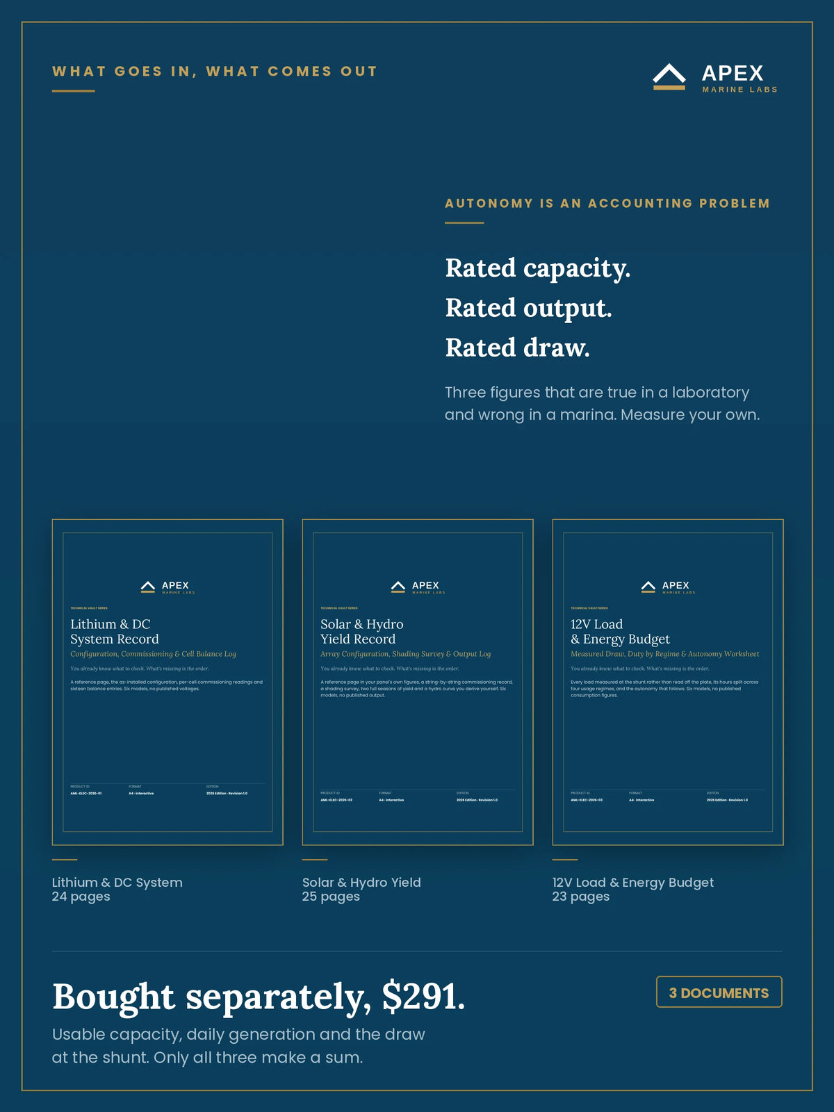 The three documents in the Electrical & Power kit side by side — Lithium & DC System Record, Solar & Hydro Yield Record and 12V Load & Energy Budget