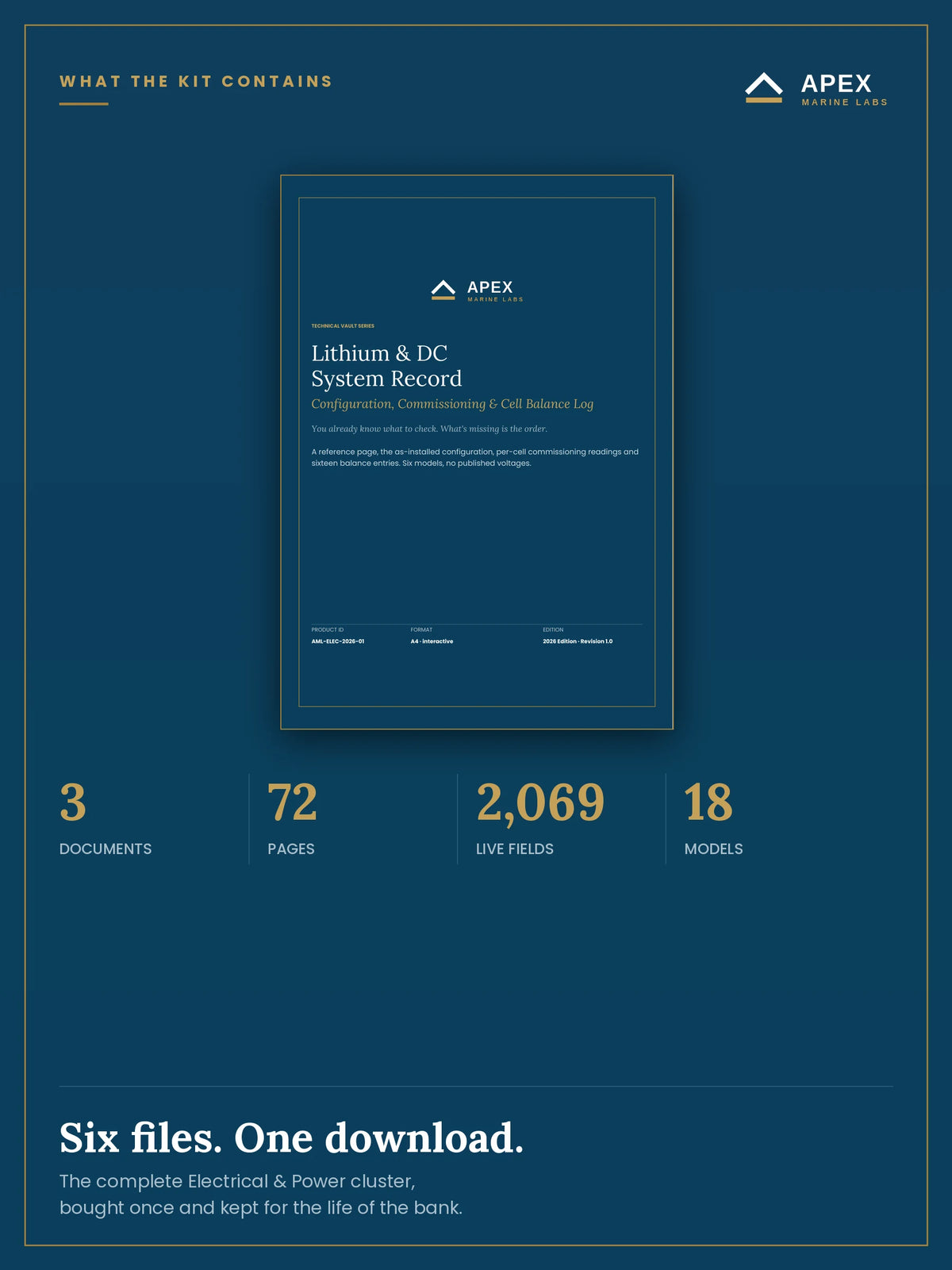What the Electrical & Power kit contains — 3 documents, 72 pages, 2,069 live PDF form fields and 18 reduction models