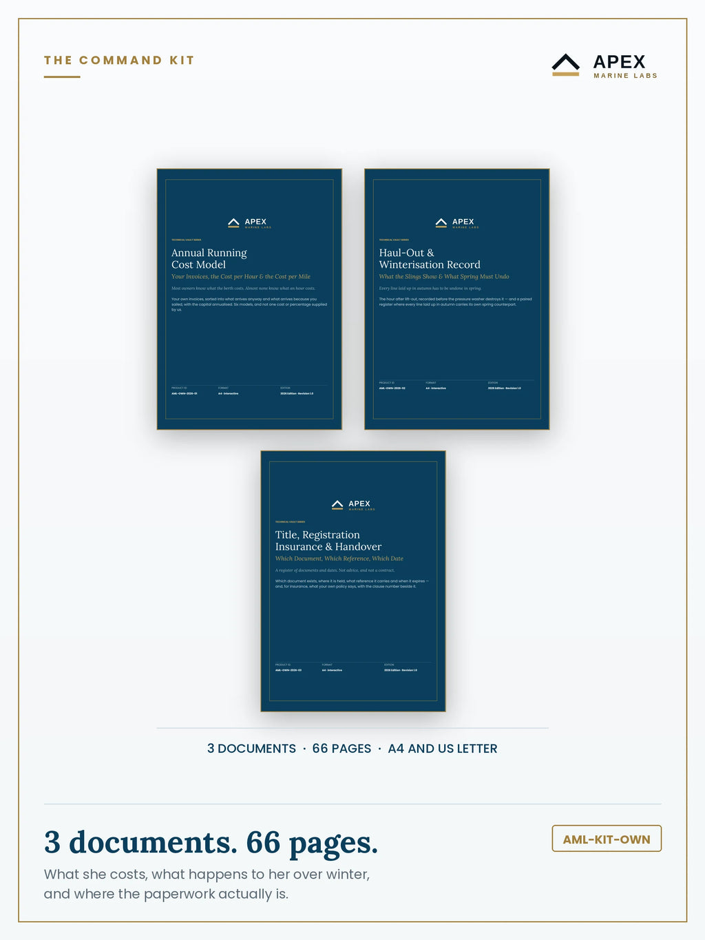Ownership & Admin Command Kit cover — the three documents shown separately: Annual Running Cost Model, Haul-Out & Winterisation Record and the Title, Registration & Handover Register. 66 pages, A4 and US Letter