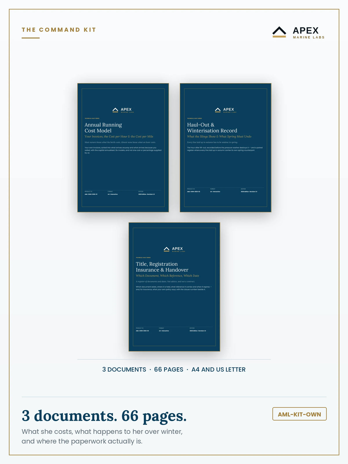 Ownership & Admin Command Kit cover — the three documents shown separately: Annual Running Cost Model, Haul-Out & Winterisation Record and the Title, Registration & Handover Register. 66 pages, A4 and US Letter