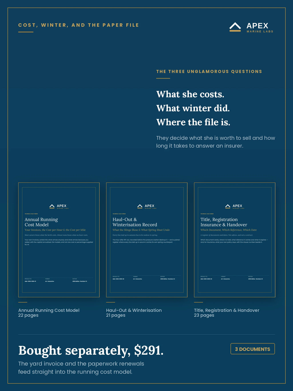 The three documents in the Ownership & Admin kit side by side — Annual Running Cost Model, Haul-Out & Winterisation Record and the document register