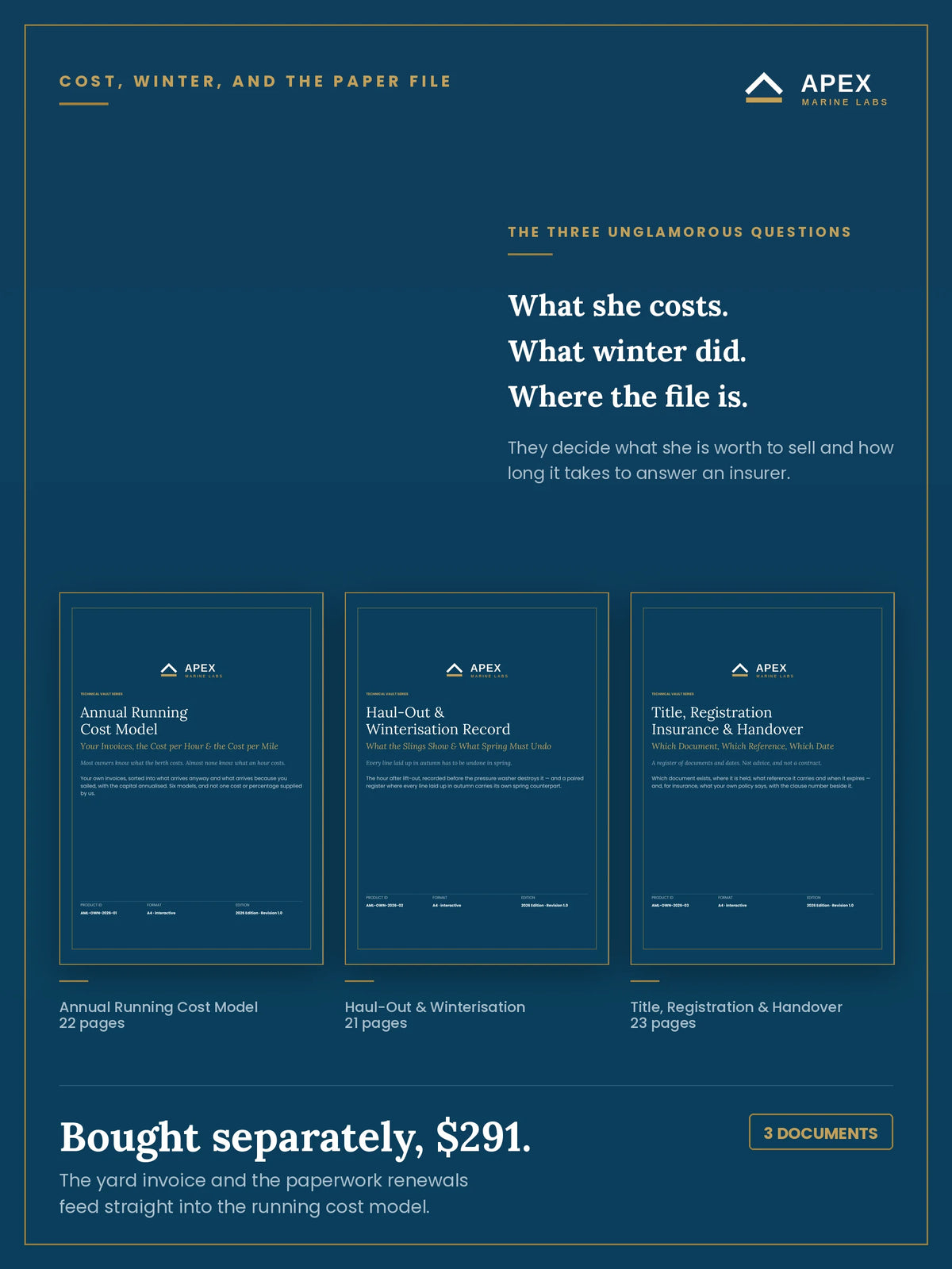 The three documents in the Ownership & Admin kit side by side — Annual Running Cost Model, Haul-Out & Winterisation Record and the document register