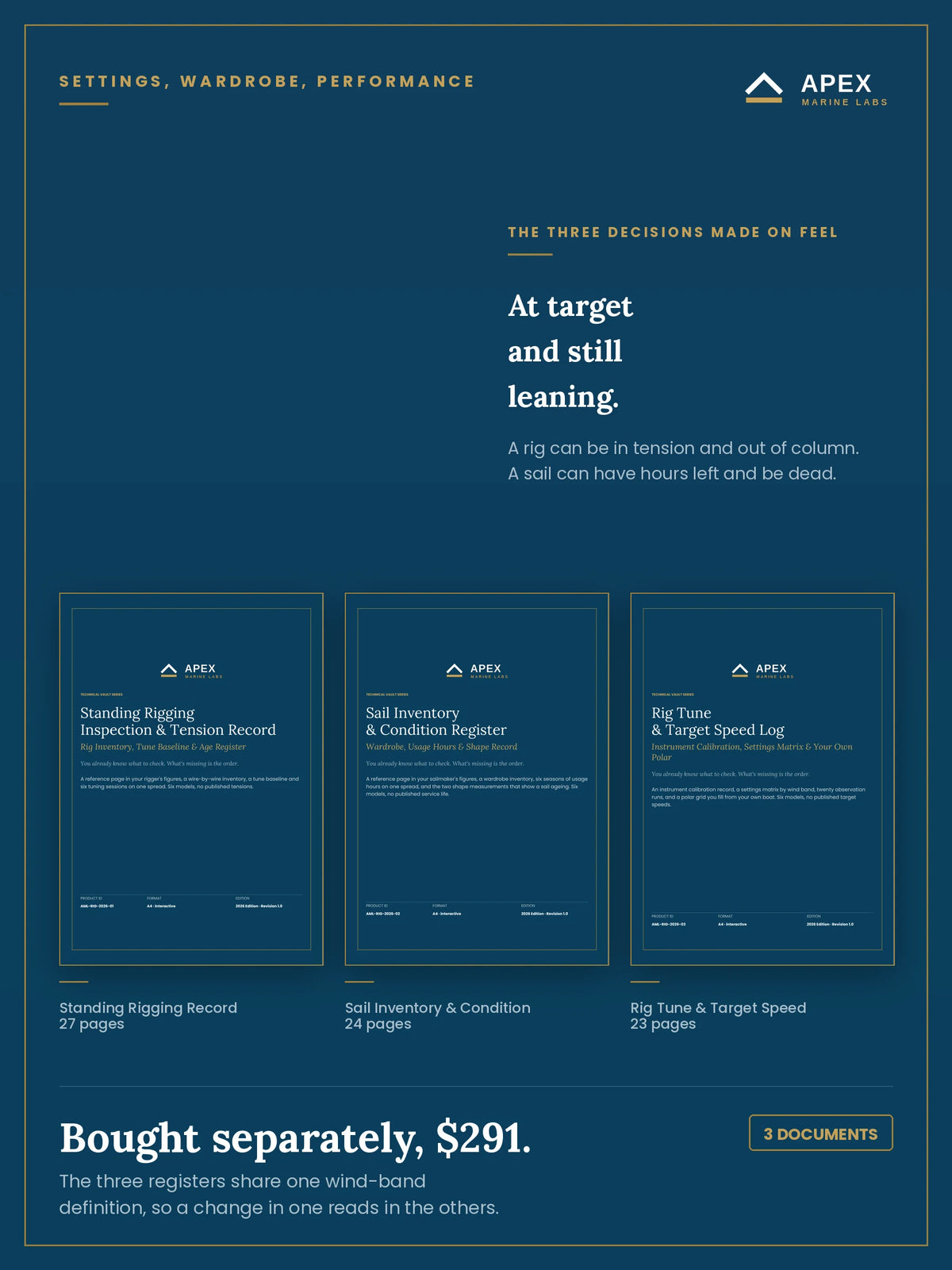 The three documents in the Rig & Sails kit side by side — Standing Rigging Record, Sail Inventory & Condition Register and Rig Tune & Target Speed Log