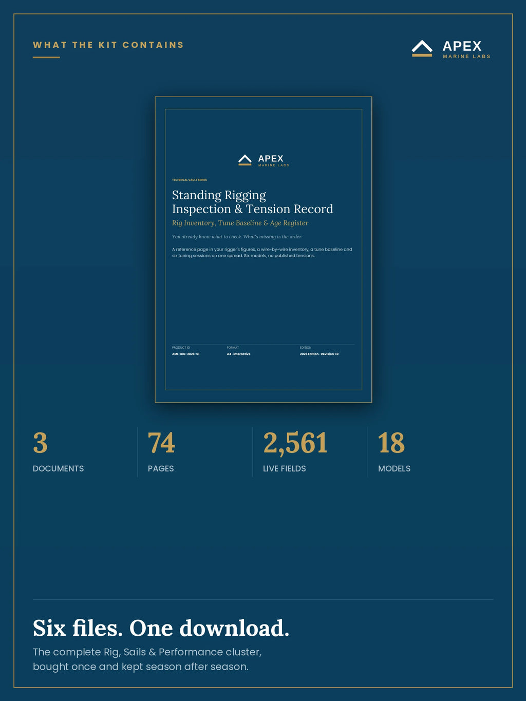 What the Rig & Sails kit contains — 3 documents, 74 pages, 2,561 live PDF form fields and 18 reduction models