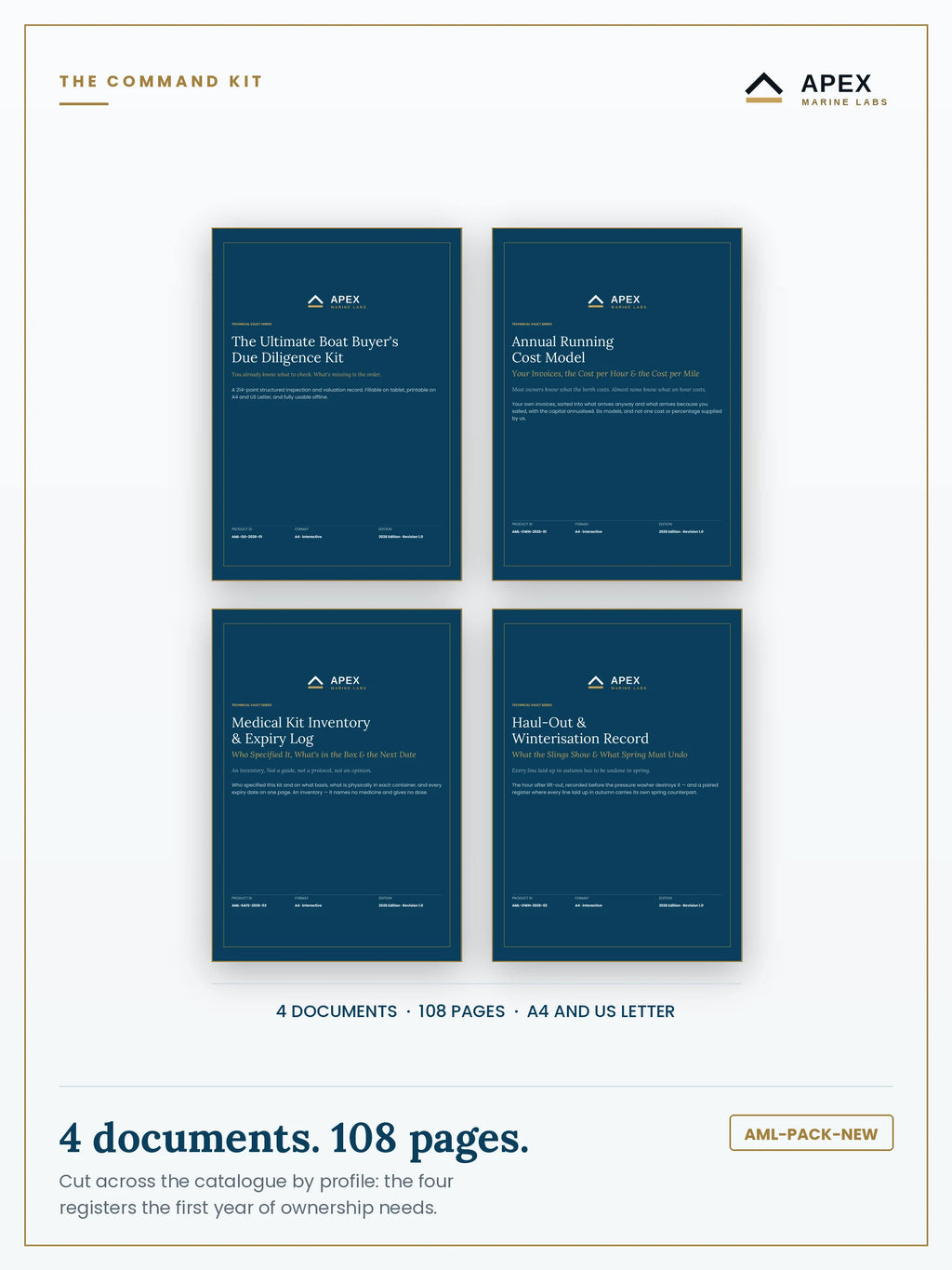 The New Owner's Command Kit cover — the four documents shown separately: Due Diligence Kit, Annual Running Cost Model, Medical Kit Inventory and Haul-Out & Winterisation Record. 108 pages, A4 and US Letter