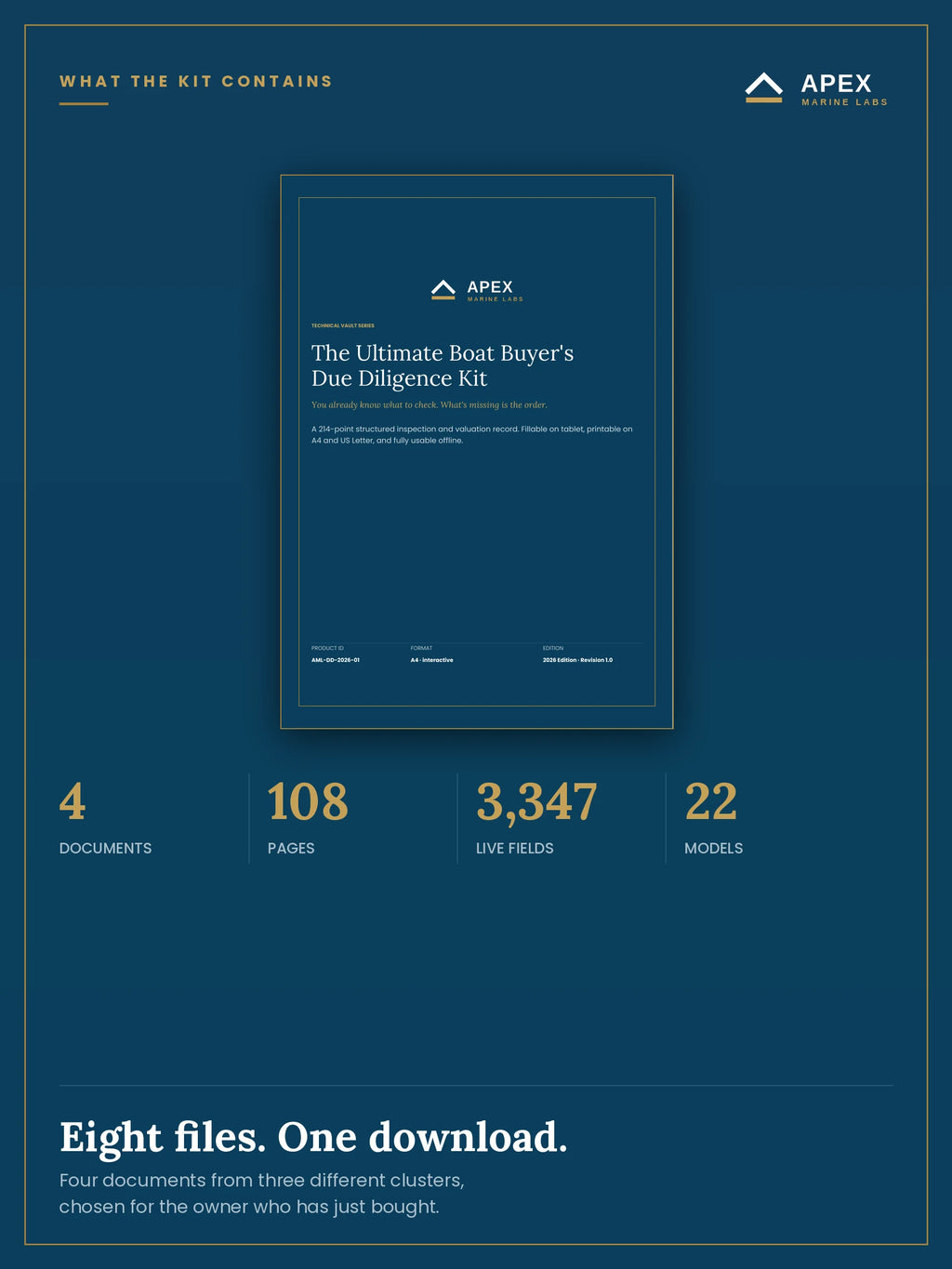 What the New Owner's pack contains — 4 documents, 108 pages, 3,347 live PDF form fields and 22 calculation models