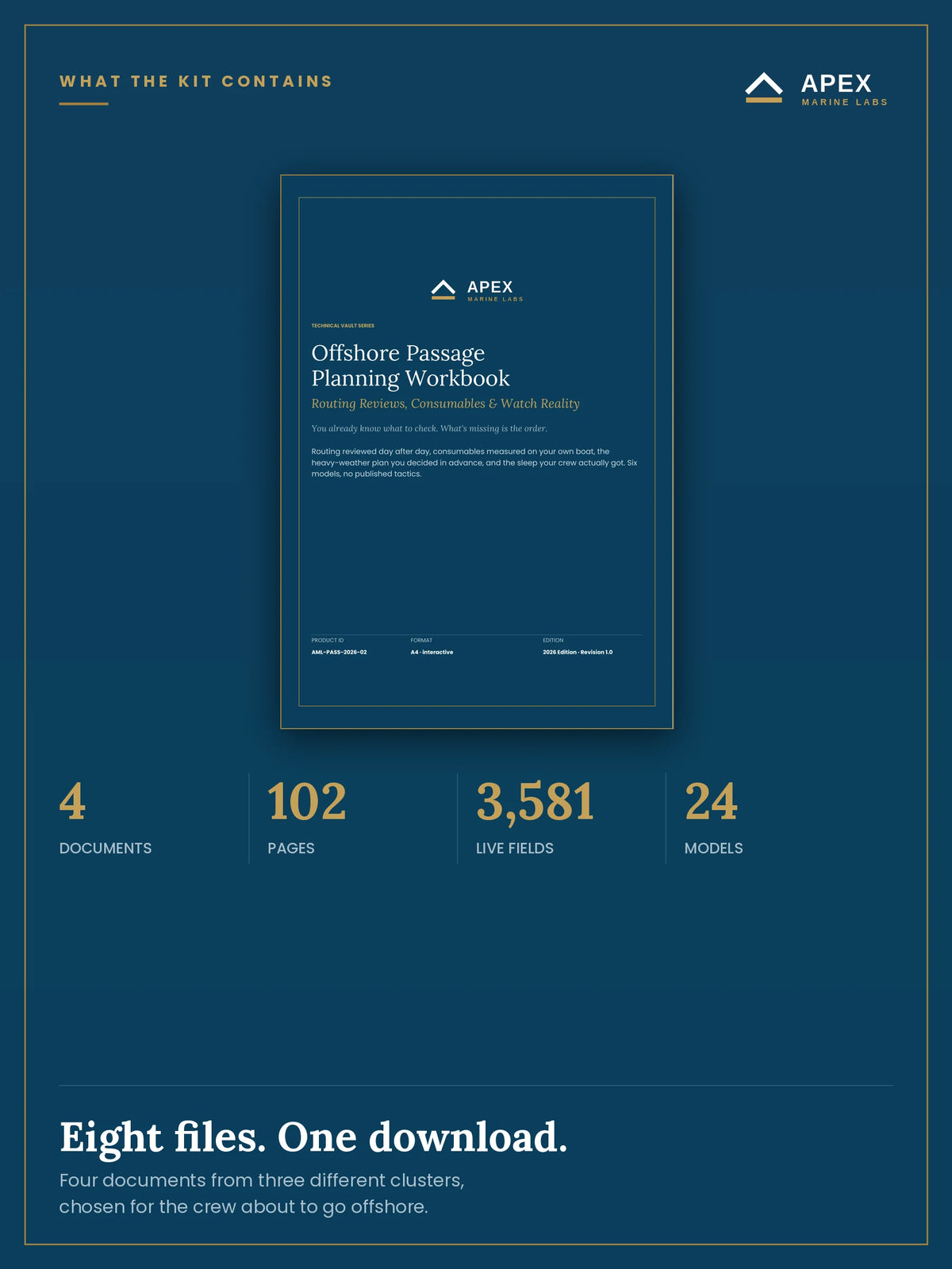 What the Offshore pack contains — 4 documents, 102 pages, 3,581 live PDF form fields and 24 navigational and reduction models
