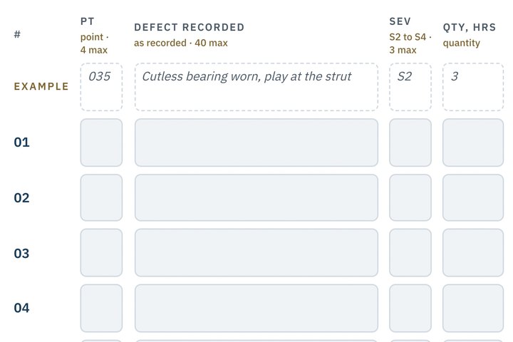 The Boat Buyer's Due Diligence Kit: detail of page 63, Defect matrix, blank as delivered