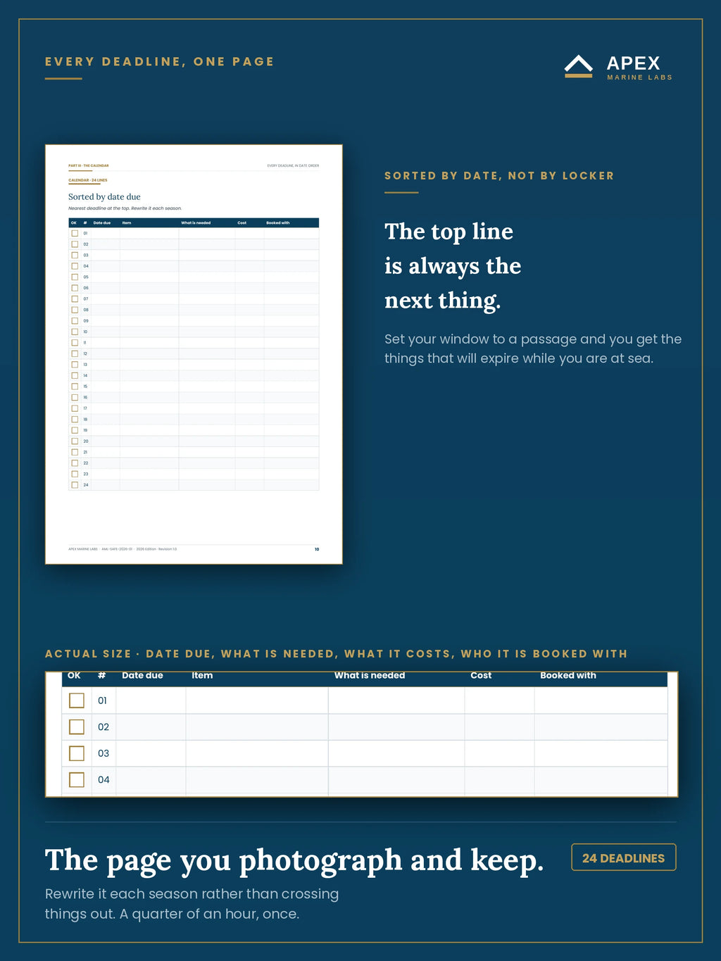 Expiry calendar — every deadline on one page in date order, with what is needed, what it costs and who it is booked with