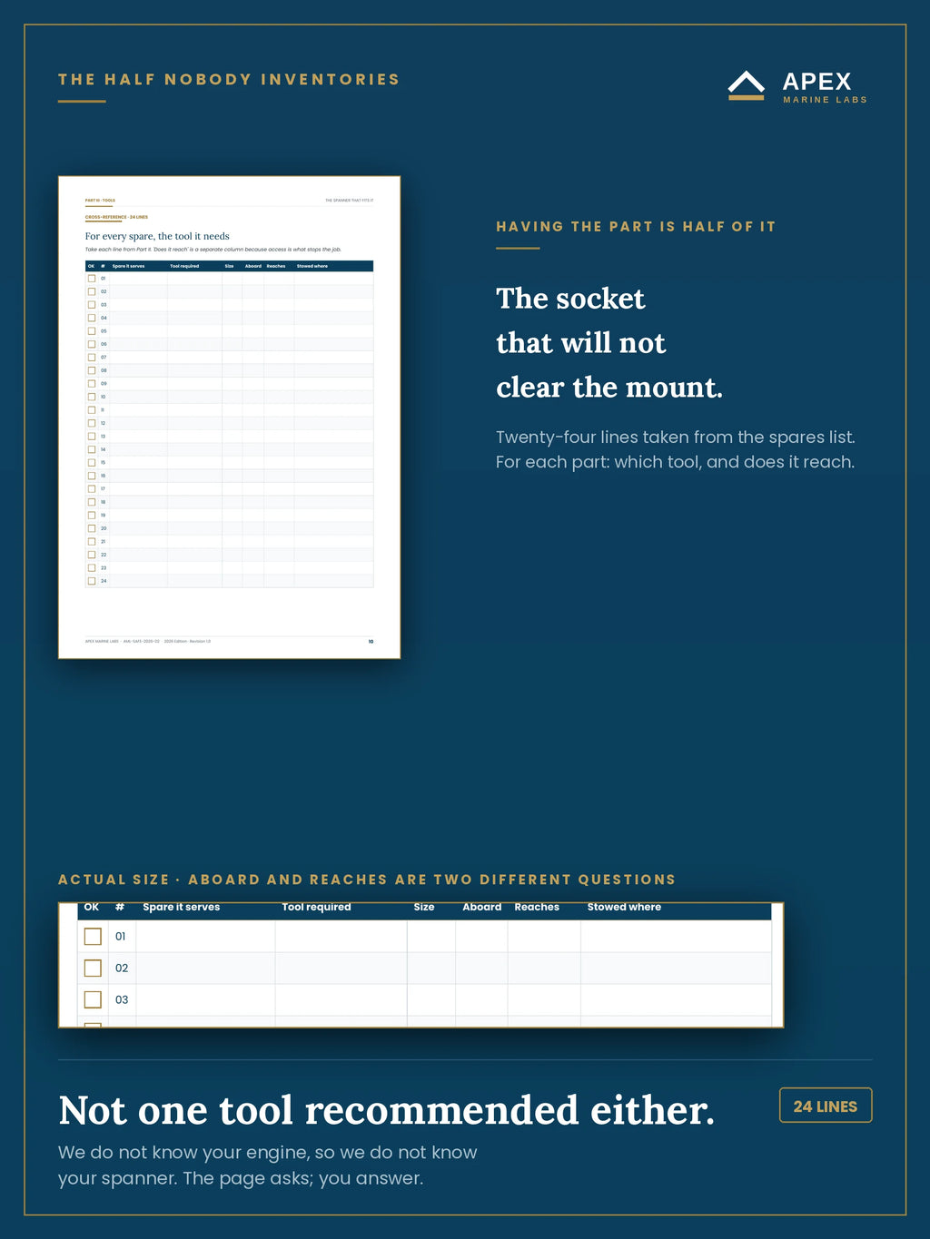 Tool cross-reference page — for every spare aboard, which tool it needs, what size, whether it is aboard and whether it reaches the bolt