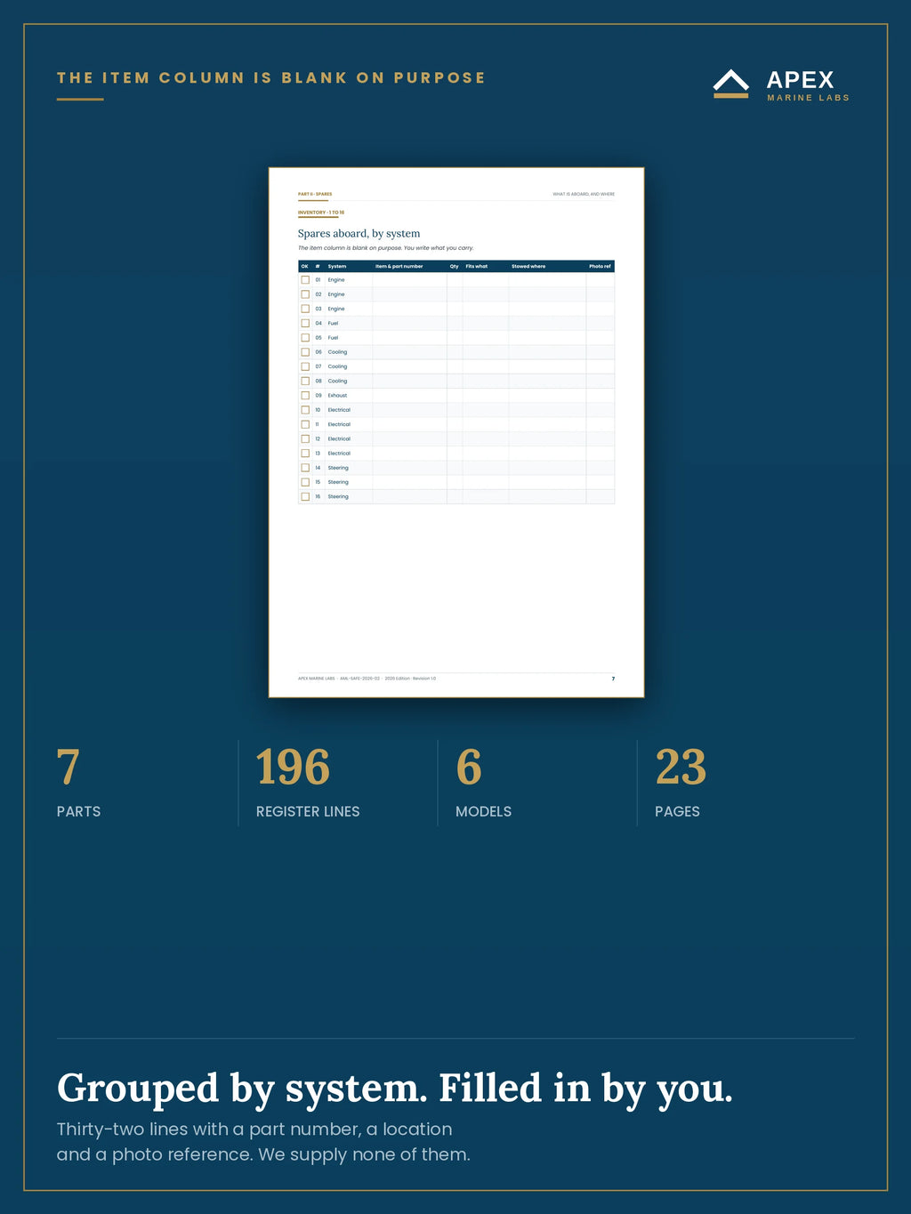 Spares inventory grouped by system — thirty-two lines with part number, quantity, stowage location and photo reference, item column left blank