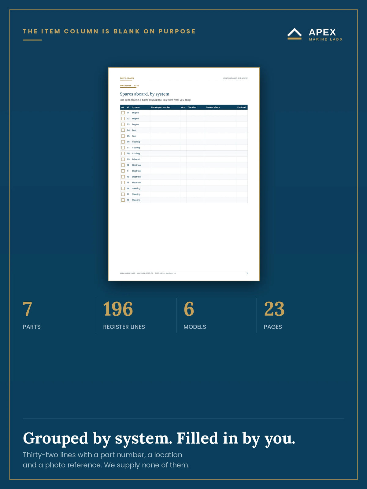 Spares inventory grouped by system — thirty-two lines with part number, quantity, stowage location and photo reference, item column left blank