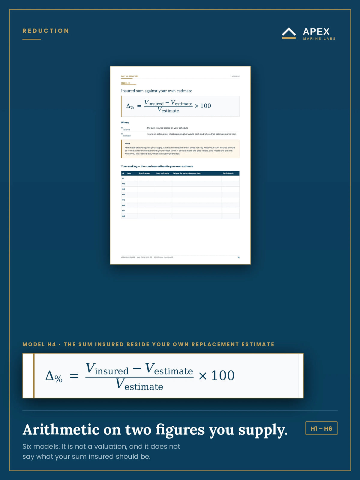 Model H4 — the sum insured on your schedule set beside your own estimate of what replacing the vessel would cost