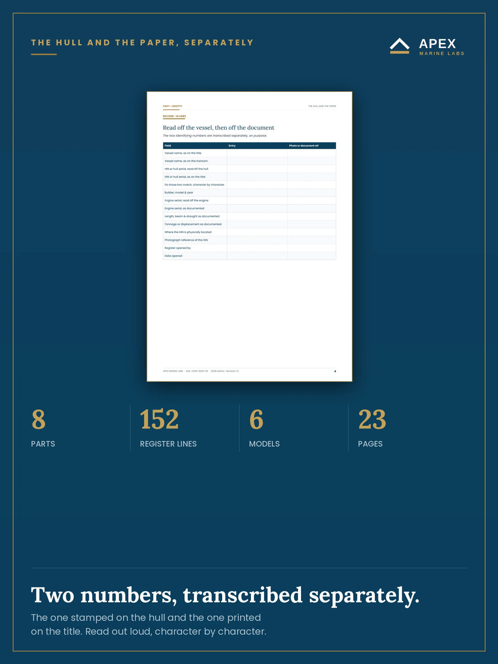 Identity page — the hull identification number read off the vessel and the one printed on the title, transcribed separately and compared
