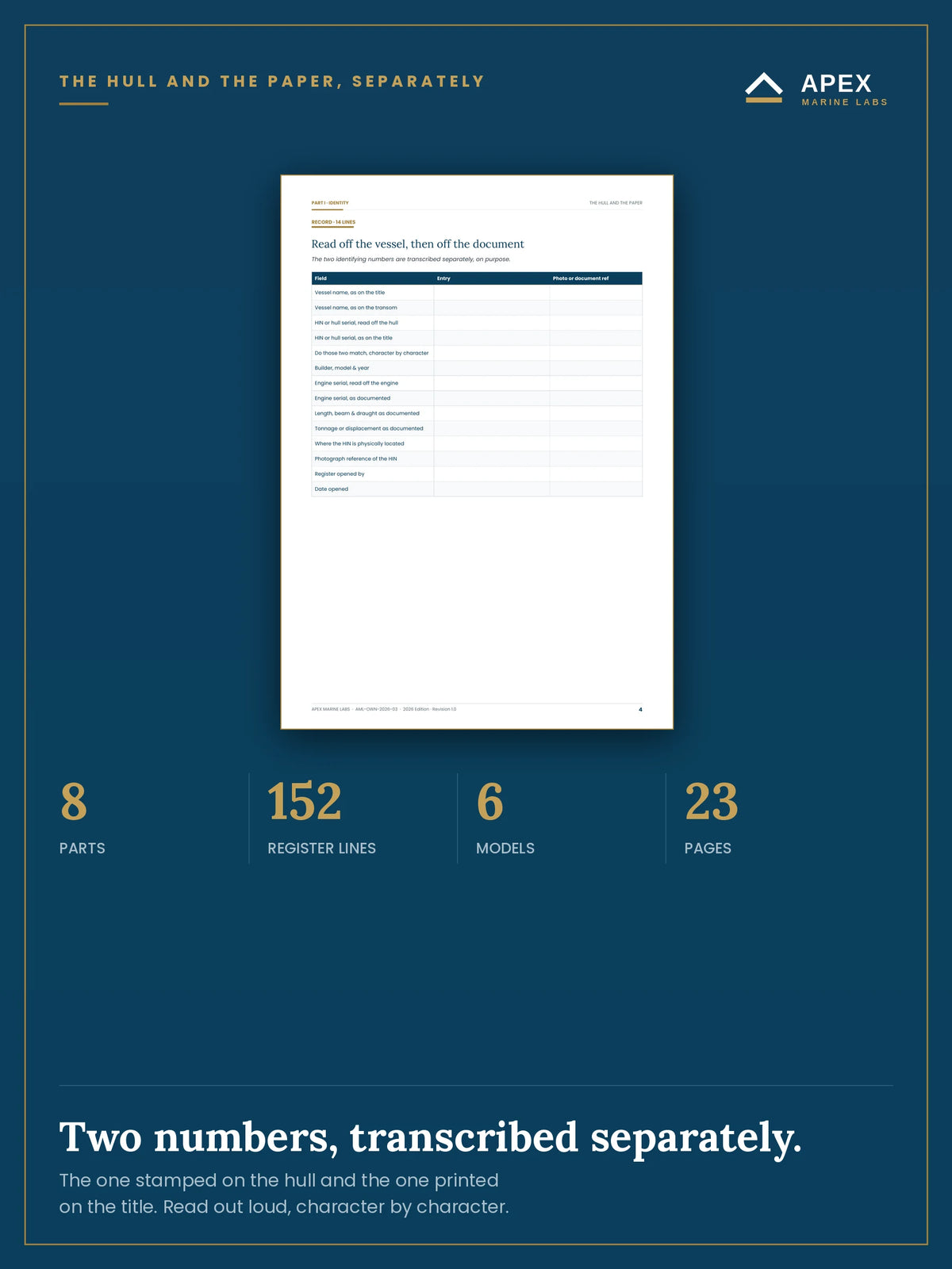 Identity page — the hull identification number read off the vessel and the one printed on the title, transcribed separately and compared